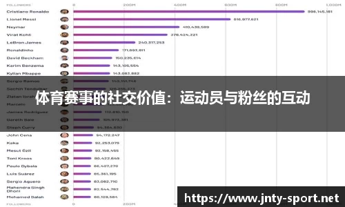 体育赛事的社交价值：运动员与粉丝的互动
